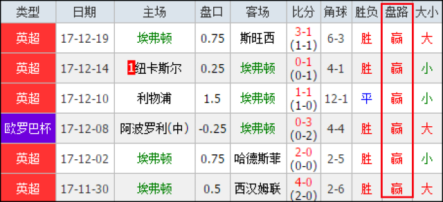 长期参与的 长期参与的