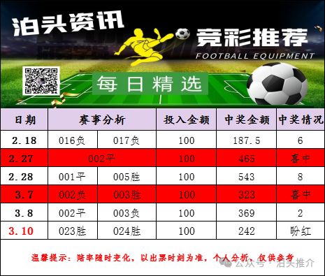 善用这些资 善用这些资